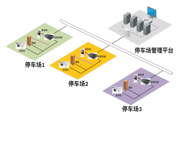 停车系统
